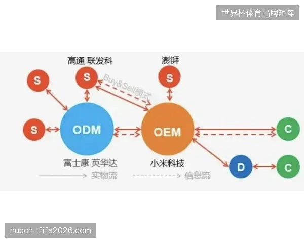 赛事直播流量连年高增为何难以打通动线引导的商业转化路径